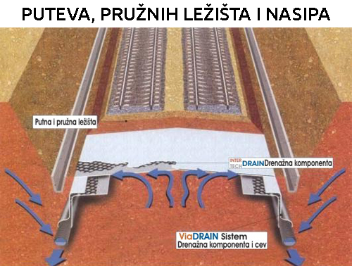 Horizontalna drenaža